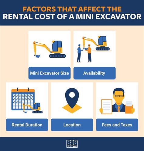 cost of a mini excavator rental in jackson michigan|bigrentz jackson mi.